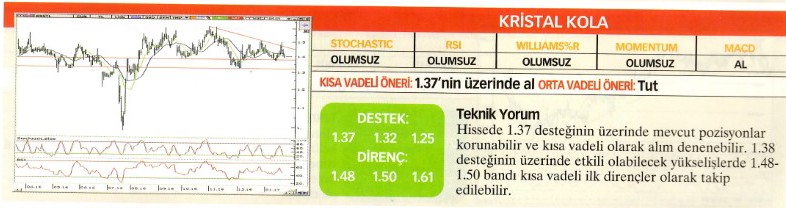 22 hisse için teknik analiz! 23.01.2016