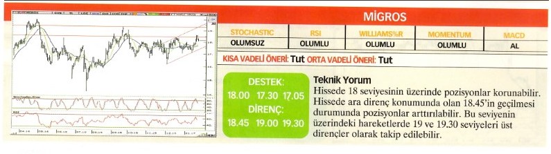 22 hisse için teknik analiz! 23.01.2016