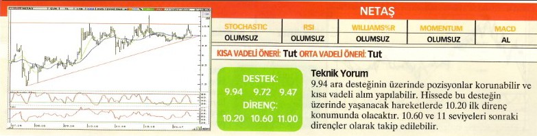 22 hisse için teknik analiz! 23.01.2016