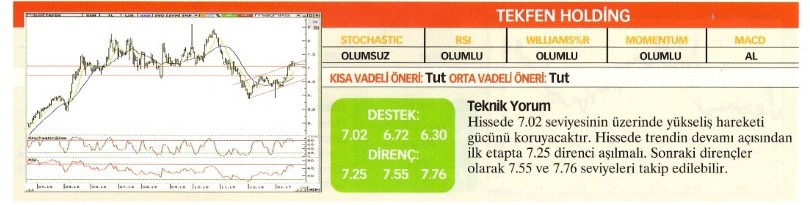 22 hisse için teknik analiz! 23.01.2016