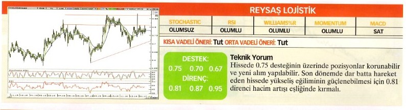 22 hisse için teknik analiz! 23.01.2016