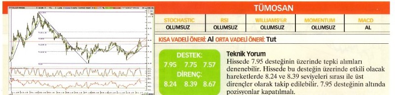 22 hisse için teknik analiz! 23.01.2016