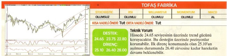 22 hisse için teknik analiz! 23.01.2016