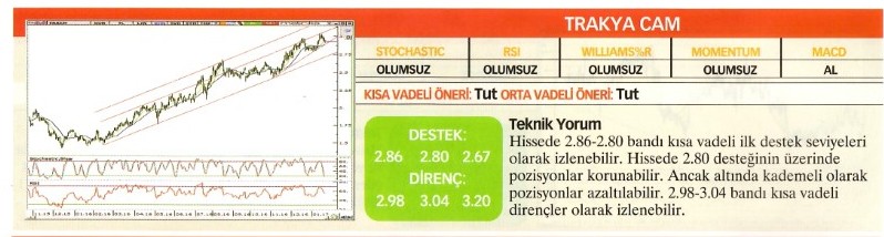 22 hisse için teknik analiz! 23.01.2016