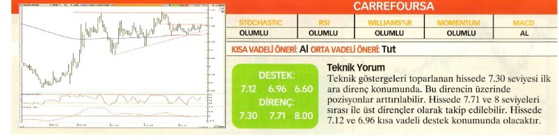 22 hisse için teknik analiz! 23.01.2016