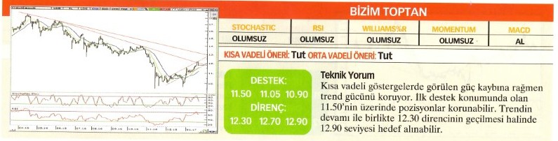 22 hisse için teknik analiz! 23.01.2016