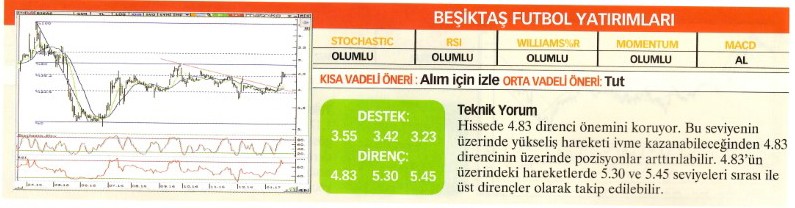 22 hisse için teknik analiz! 23.01.2016