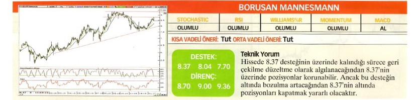 22 hisse için teknik analiz! 23.01.2016