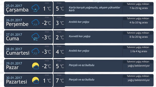 Kar bu kez sürprizlerle geliyor!