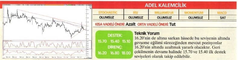 Uzmanlardan 22 hisse için teknik analiz!