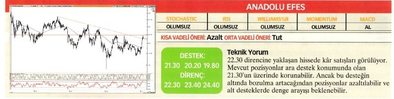 Uzmanlardan 22 hisse için teknik analiz!