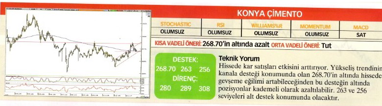 Uzmanlardan 22 hisse için teknik analiz!