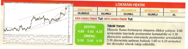 Uzmanlardan 22 hisse için teknik analiz!