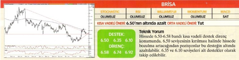 Uzmanlardan 22 hisse için teknik analiz!