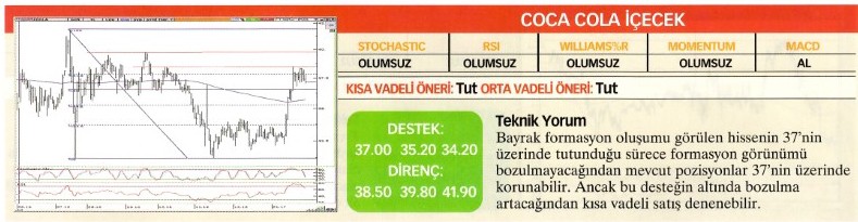 Uzmanlardan 22 hisse için teknik analiz!