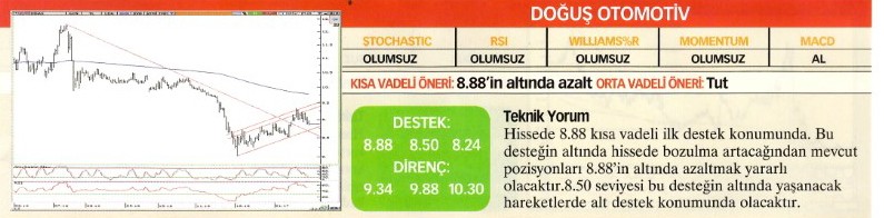 Uzmanlardan 22 hisse için teknik analiz!