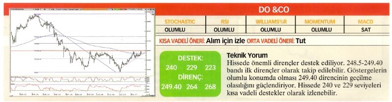 Uzmanlardan 22 hisse için teknik analiz!