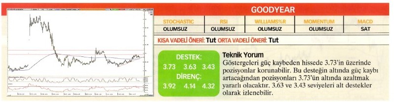 Uzmanlardan 22 hisse için teknik analiz!