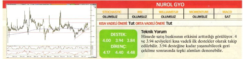 Uzmanlardan 22 hisse için teknik analiz!