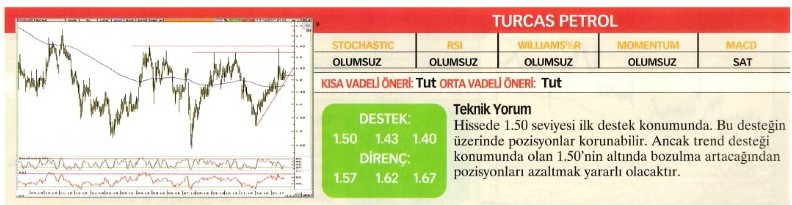 Uzmanlardan 22 hisse için teknik analiz!