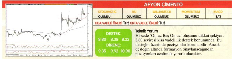 Uzmanlardan 22 hisse için teknik analiz!