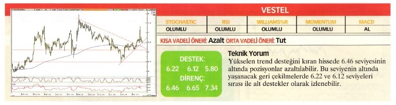 Uzmanlardan 22 hisse için teknik analiz!