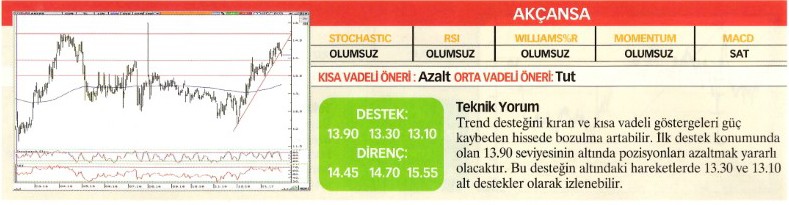 Uzmanlardan 22 hisse için teknik analiz!