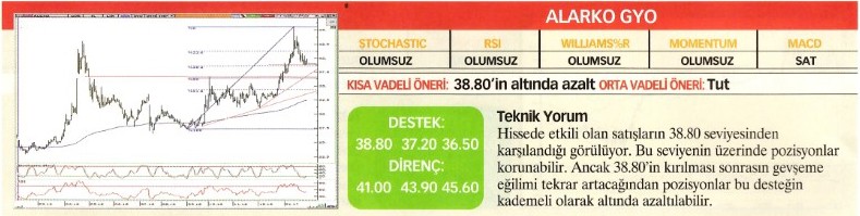 Uzmanlardan 22 hisse için teknik analiz!