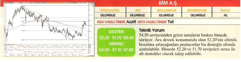 Uzmanlardan 22 hisse için teknik analiz!