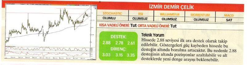 Uzmanlardan 22 hisse için teknik analiz!