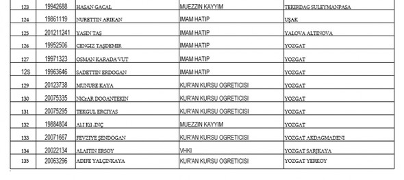 İşte kamudan ihraç edilenlerin tam listesi