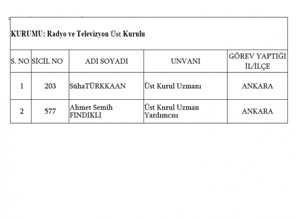 İşte kamudan ihraç edilenlerin tam listesi