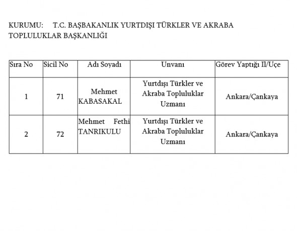 İşte kamudan ihraç edilenlerin tam listesi