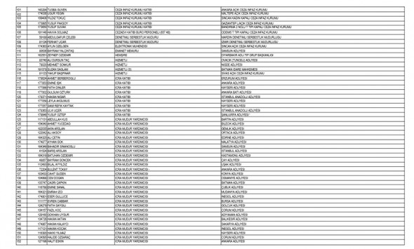İşte kamudan ihraç edilenlerin tam listesi