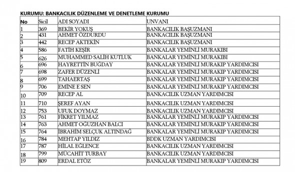 İşte kamudan ihraç edilenlerin tam listesi