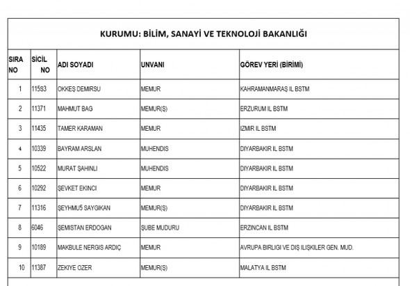 İşte kamudan ihraç edilenlerin tam listesi