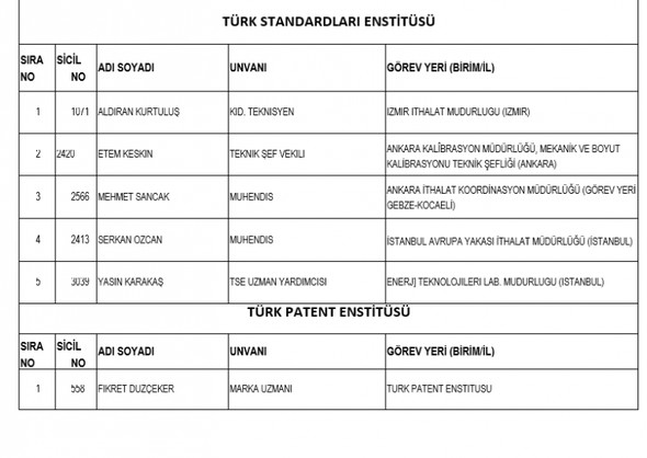 İşte kamudan ihraç edilenlerin tam listesi