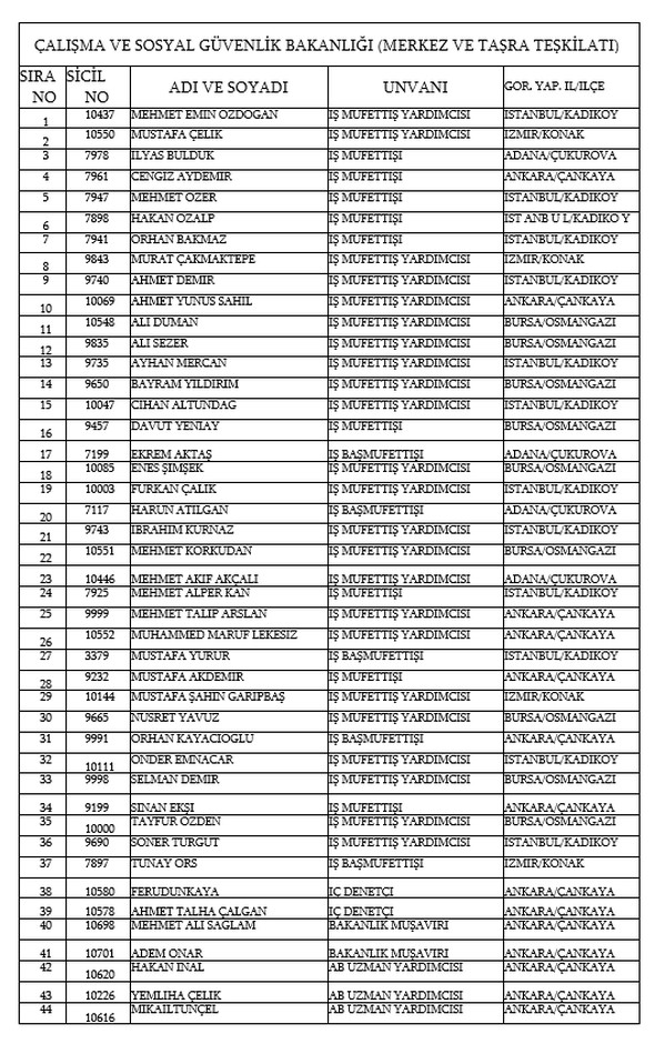 İşte kamudan ihraç edilenlerin tam listesi