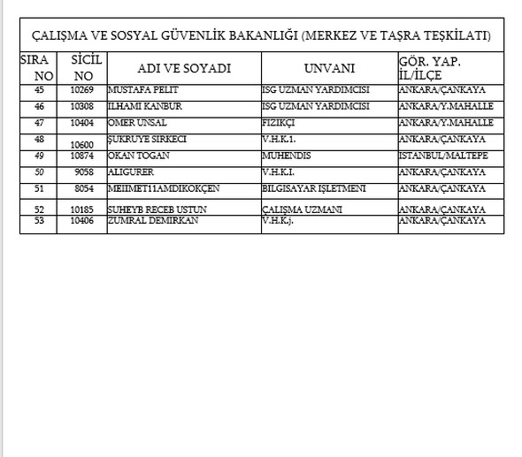 İşte kamudan ihraç edilenlerin tam listesi