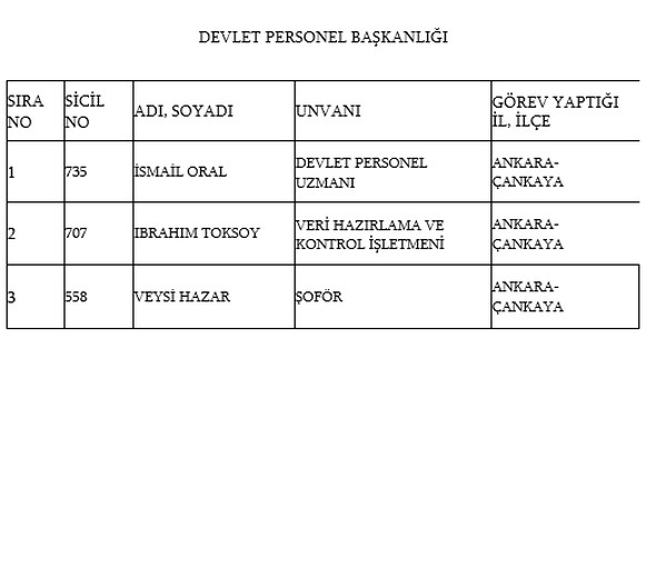 İşte kamudan ihraç edilenlerin tam listesi