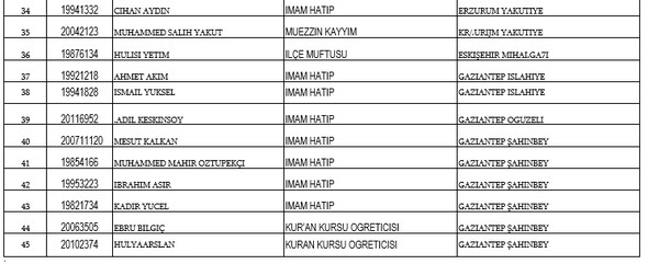 İşte kamudan ihraç edilenlerin tam listesi