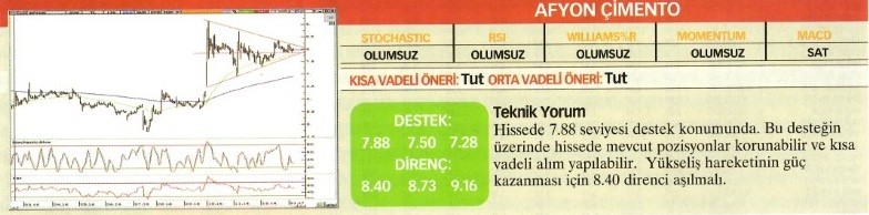 Uzmanlardan 23 hisse için teknik analiz!