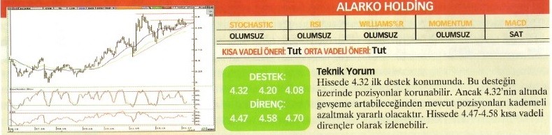 Uzmanlardan 23 hisse için teknik analiz!