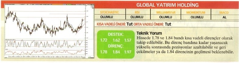 Uzmanlardan 23 hisse için teknik analiz!