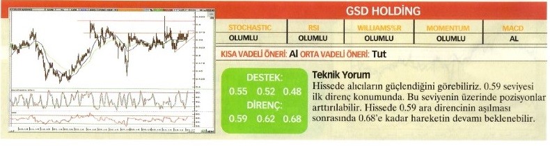 Uzmanlardan 23 hisse için teknik analiz!