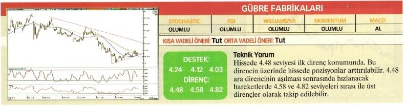 Uzmanlardan 23 hisse için teknik analiz!