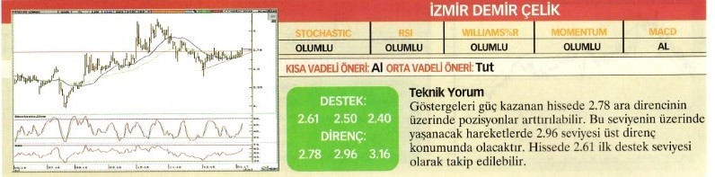 Uzmanlardan 23 hisse için teknik analiz!