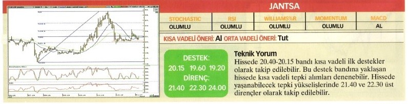 Uzmanlardan 23 hisse için teknik analiz!