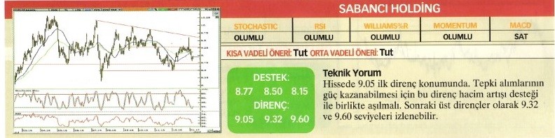 Uzmanlardan 23 hisse için teknik analiz!