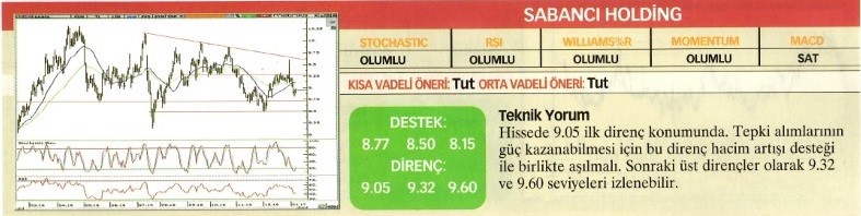 Uzmanlardan 23 hisse için teknik analiz!